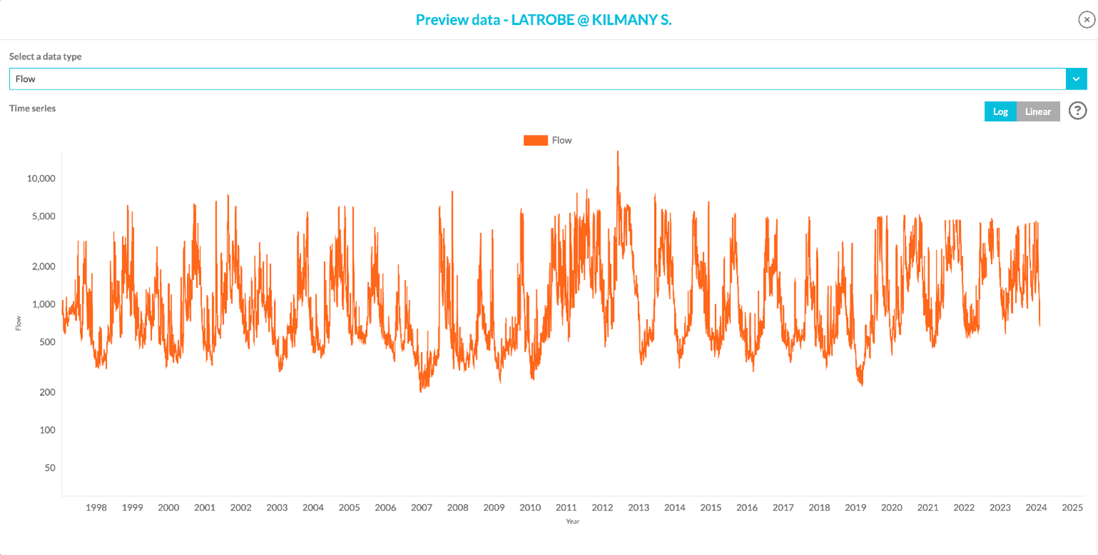 Data