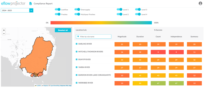 Figure 1: Region level summary reporting