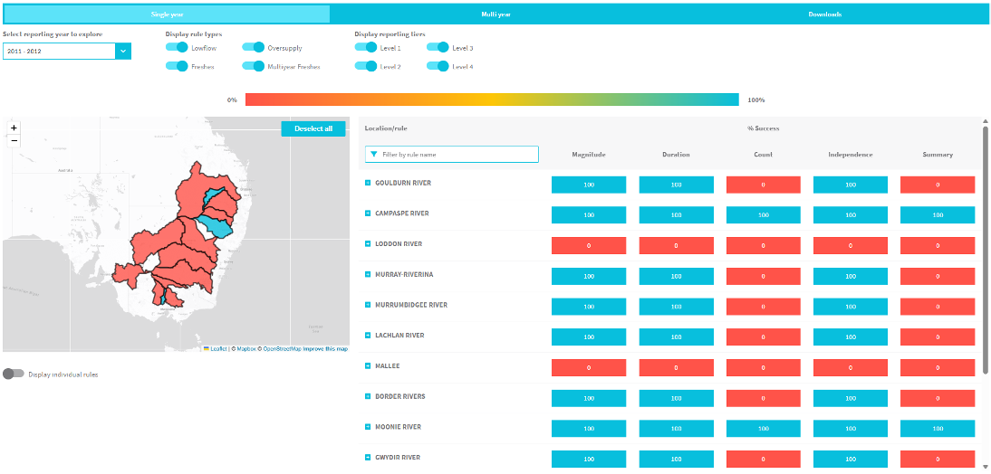 Binary assessment compliance report for 2011-12