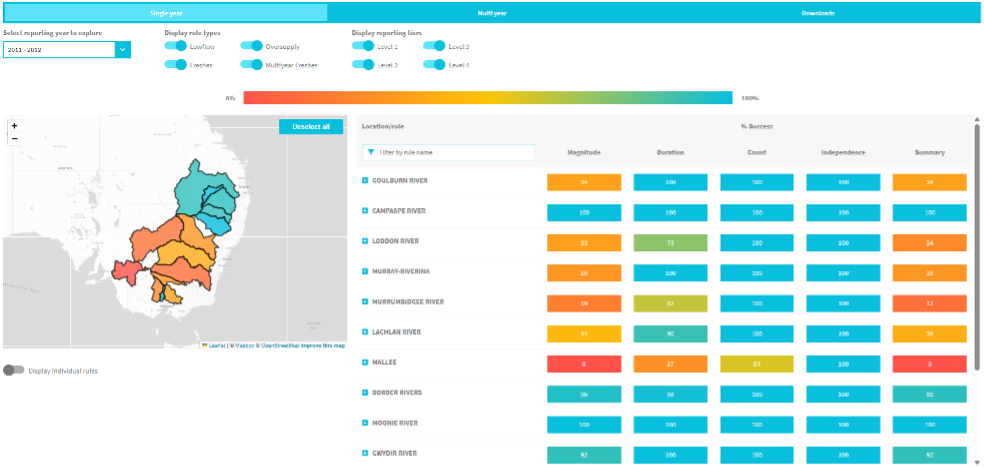 Partial success compliance report for 2011-2012
